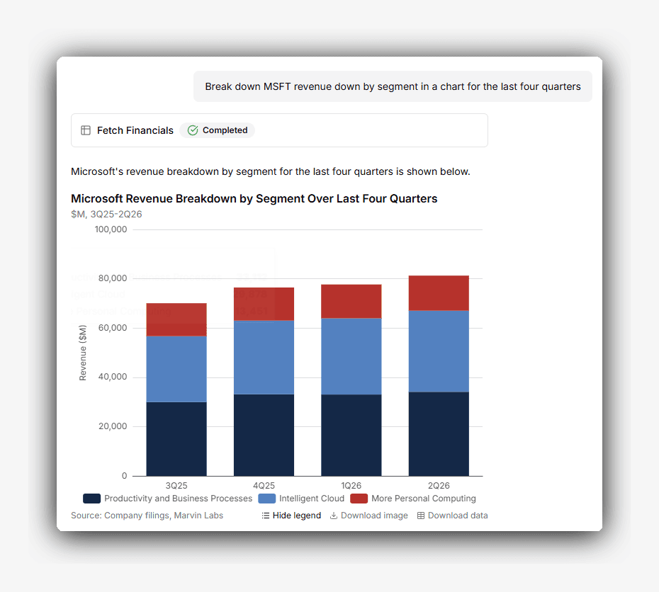 A segment revenue breakdown rendered as a stacked bar chart inline in the chat, with Download image and Download data controls below it