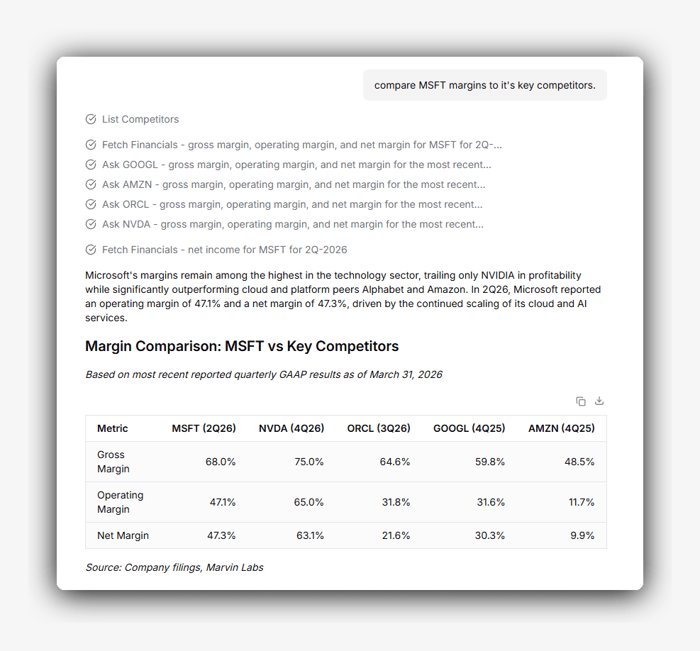 AI Analyst Chat comparing Microsoft's margins to its key competitors. The primary agent stays scoped to MSFT and asks a separate agent for each of GOOGL, AMZN, ORCL, and NVDA, then folds the results into one table